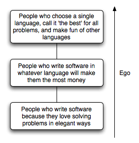 superiority chart